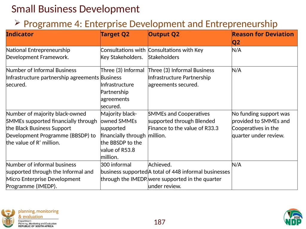 Annexure A: Detailed Quarterly Performance 1 - slide 187 of 315