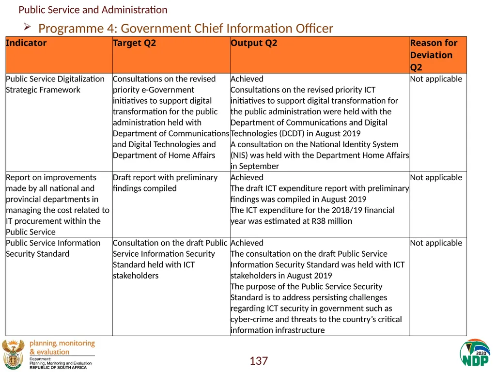Annexure A: Detailed Quarterly Performance 1 - slide 137 of 315