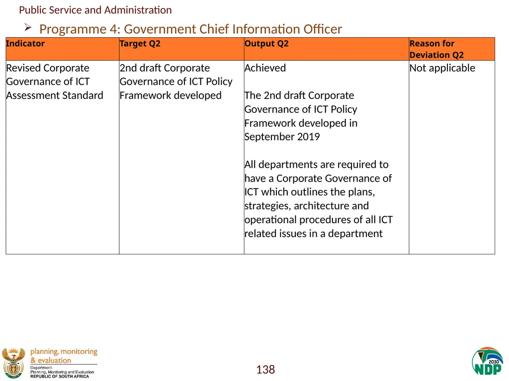 Annexure A: Detailed Quarterly Performance 1 - slide 138 of 315