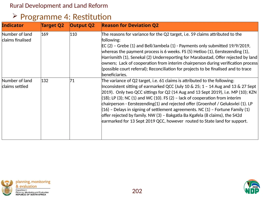 Annexure A: Detailed Quarterly Performance 1 - slide 202 of 315