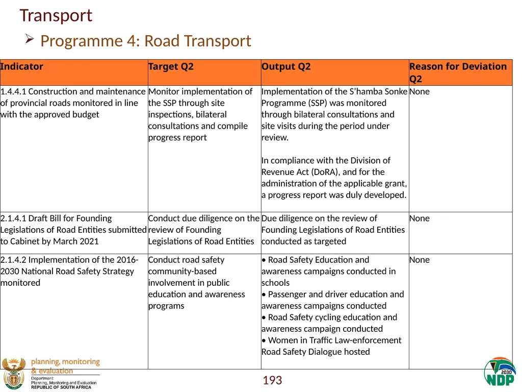 Annexure A: Detailed Quarterly Performance 1 - slide 193 of 315
