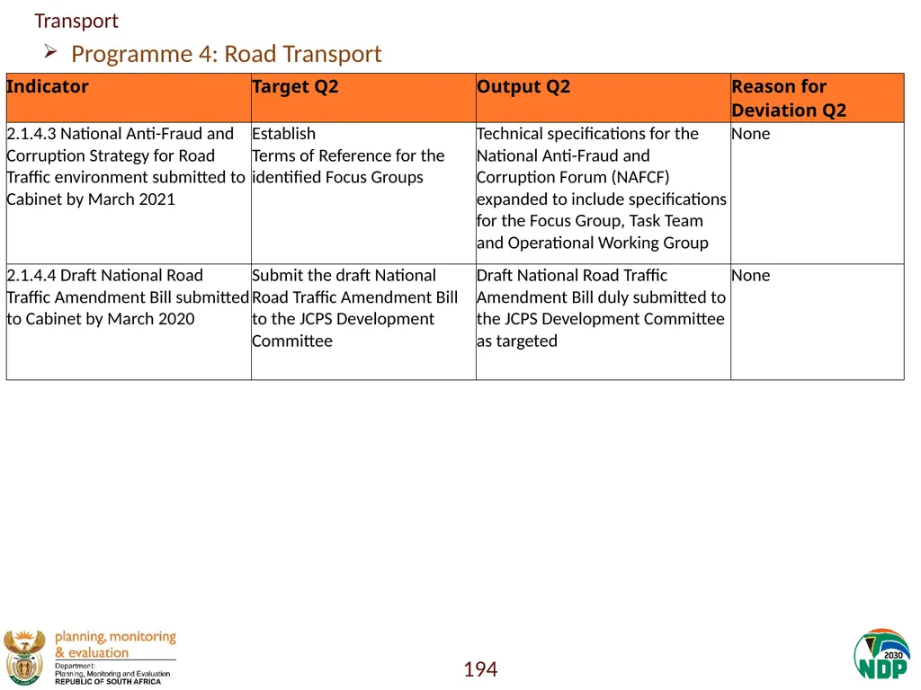 Annexure A: Detailed Quarterly Performance 1 - slide 194 of 315