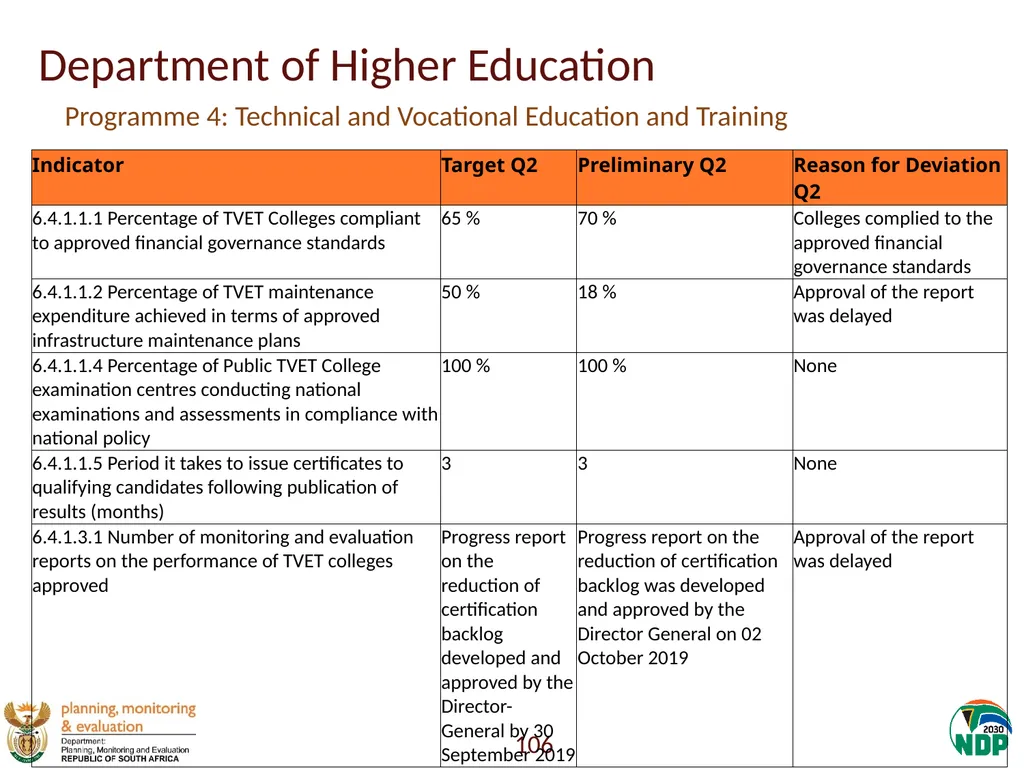 Annexure A: Detailed Quarterly Performance 1 - slide 106 of 315
