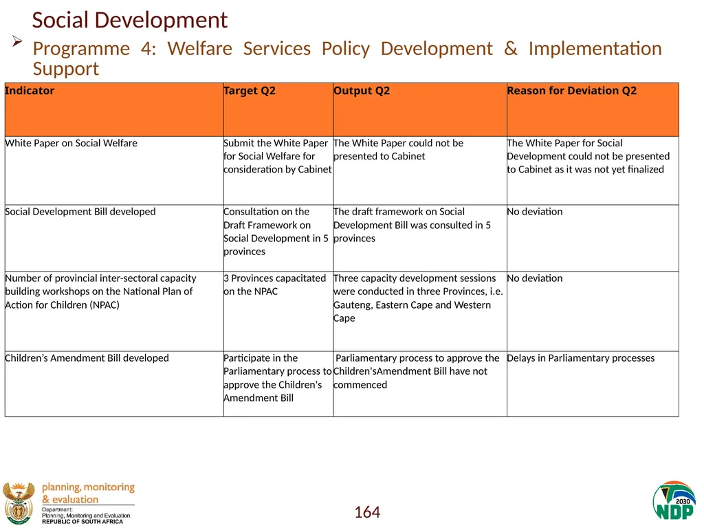 Annexure A: Detailed Quarterly Performance 1 - slide 164 of 315