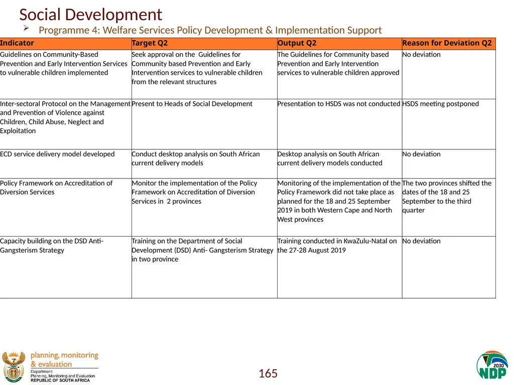 Annexure A: Detailed Quarterly Performance 1 - slide 165 of 315