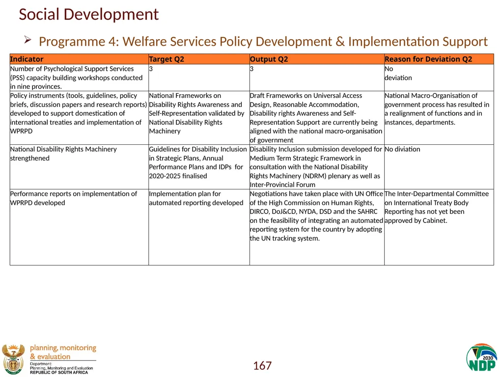 Annexure A: Detailed Quarterly Performance 1 - slide 167 of 315