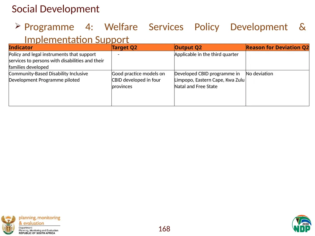 Annexure A: Detailed Quarterly Performance 1 - slide 168 of 315