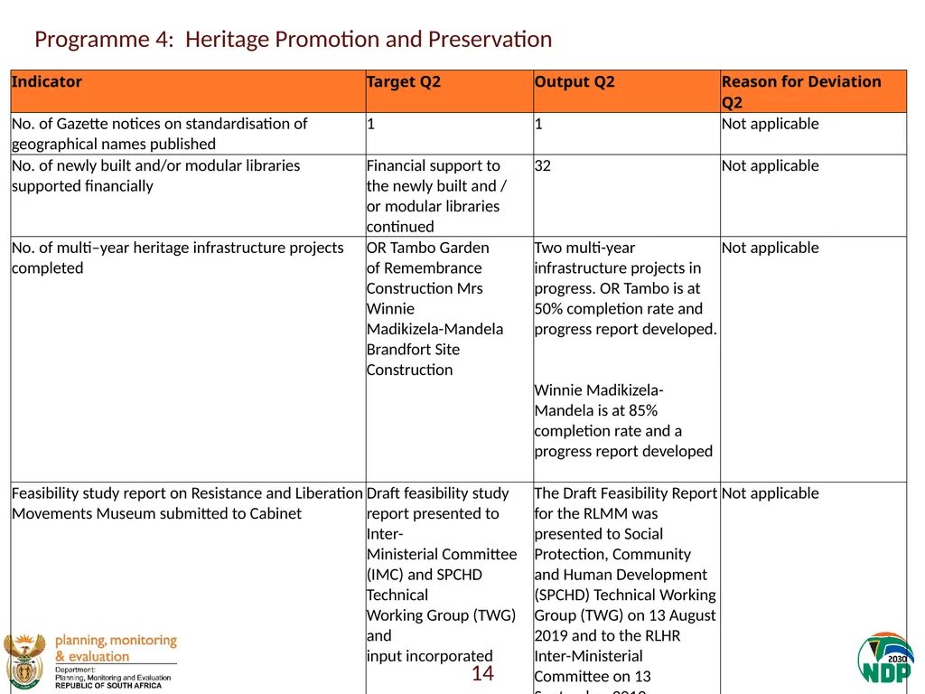 Annexure A: Detailed Quarterly Performance 1 - slide 14 of 315