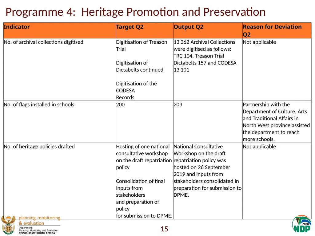 Annexure A: Detailed Quarterly Performance 1 - slide 15 of 315