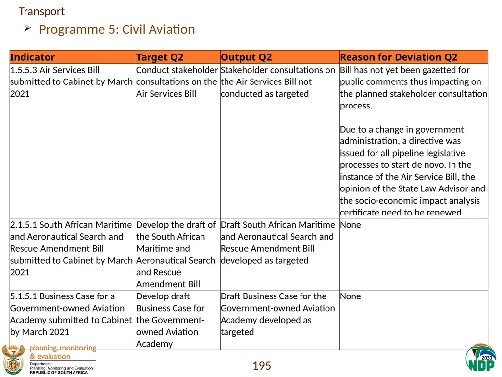 Annexure A: Detailed Quarterly Performance 1 - slide 195 of 315