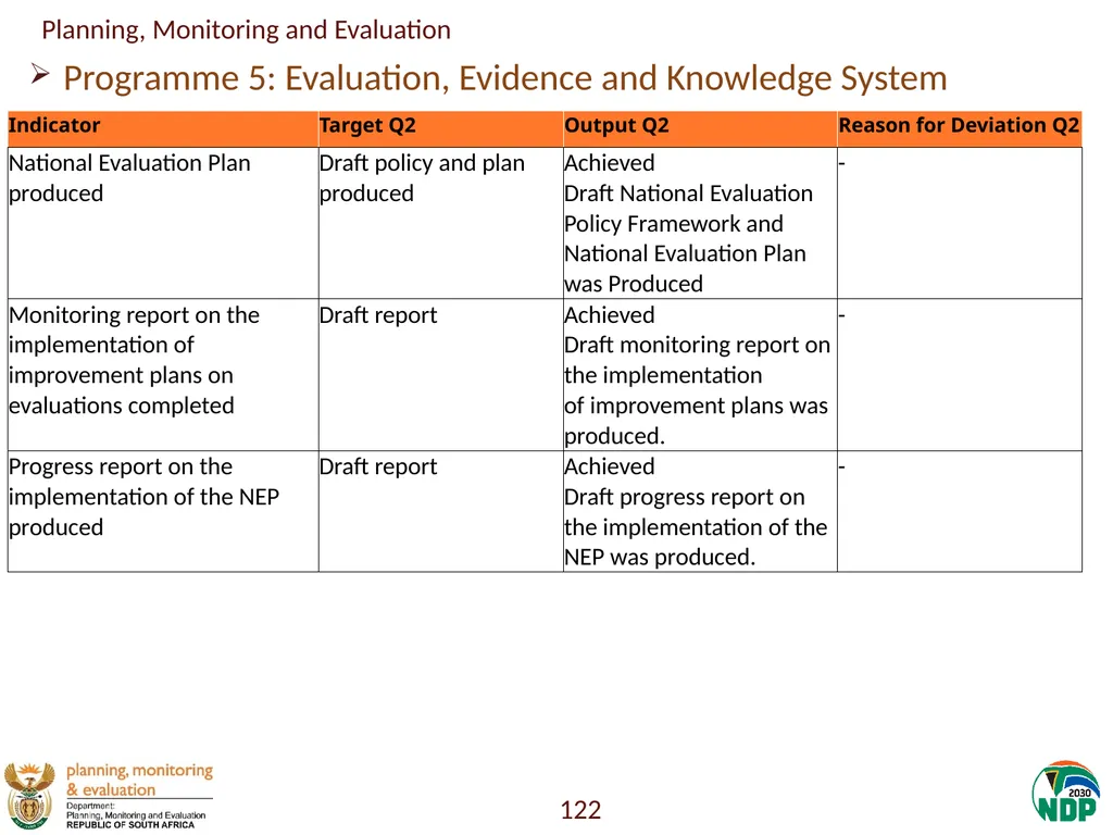 Annexure A: Detailed Quarterly Performance 1 - slide 122 of 315