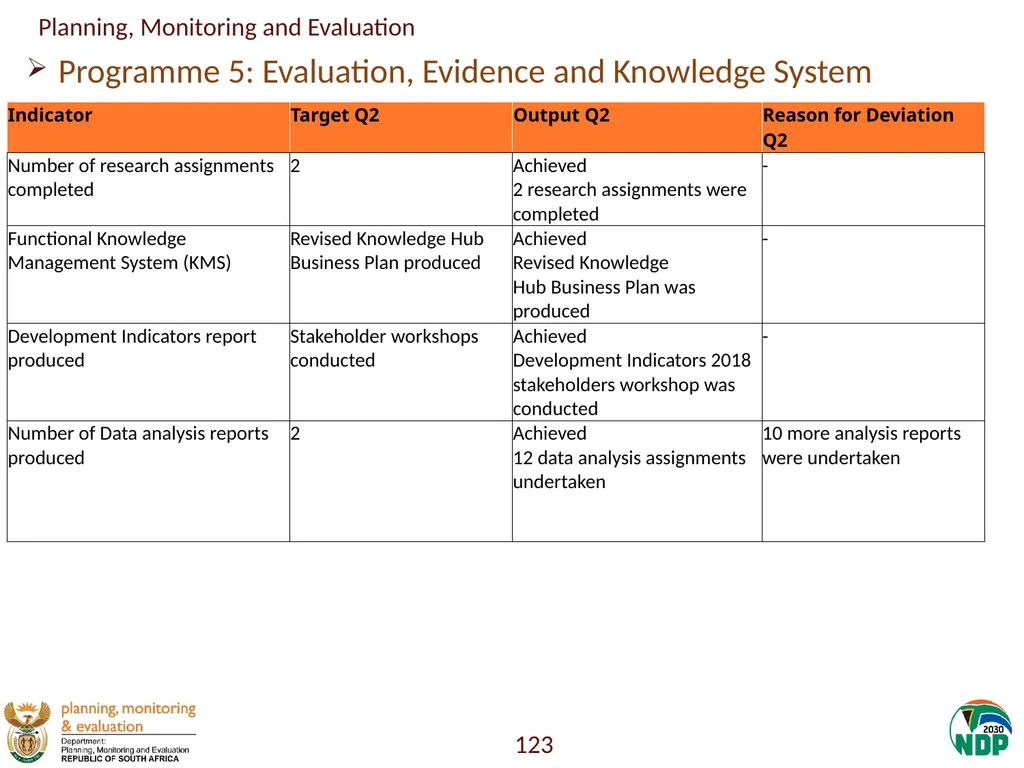 Annexure A: Detailed Quarterly Performance 1 - slide 123 of 315