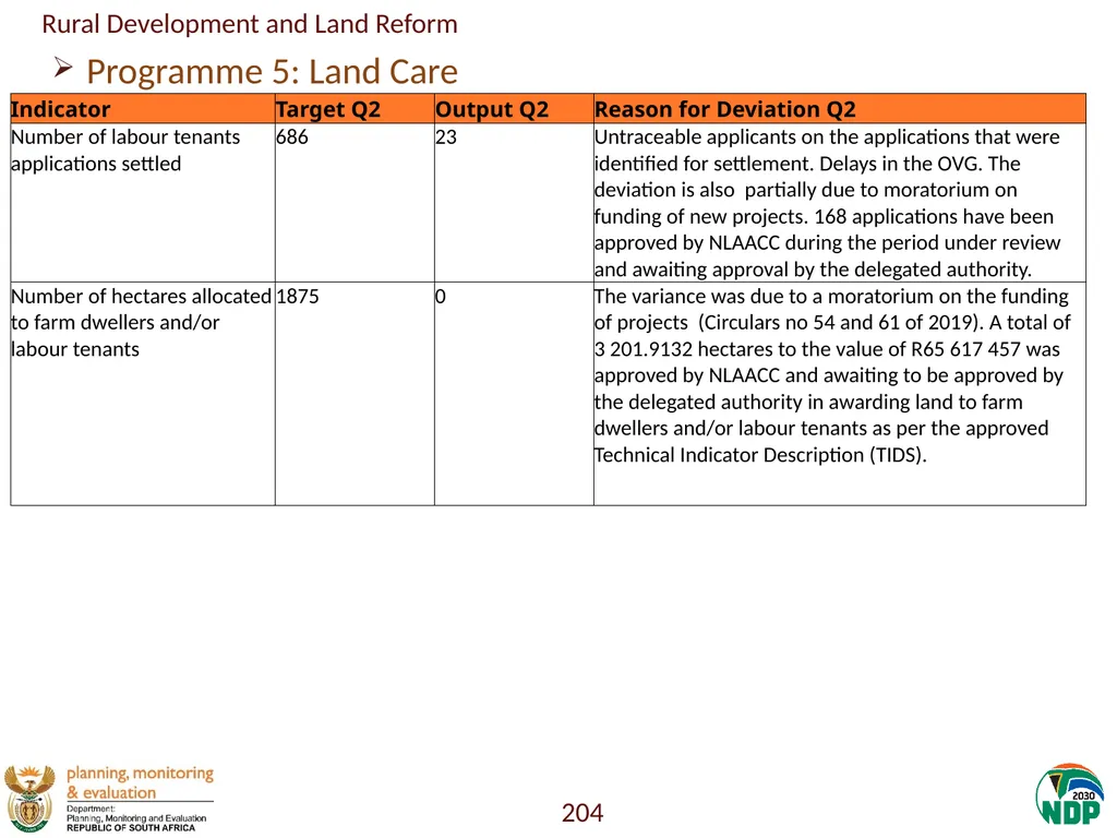 Annexure A: Detailed Quarterly Performance 1 - slide 204 of 315