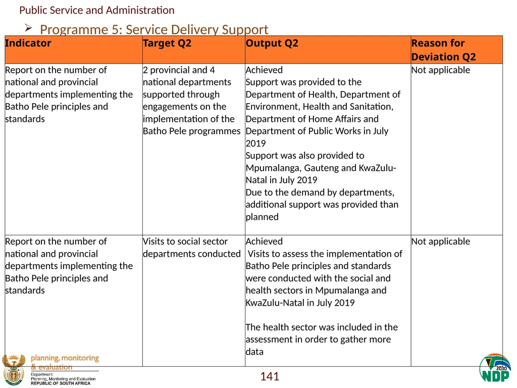 Annexure A: Detailed Quarterly Performance 1 - slide 141 of 315
