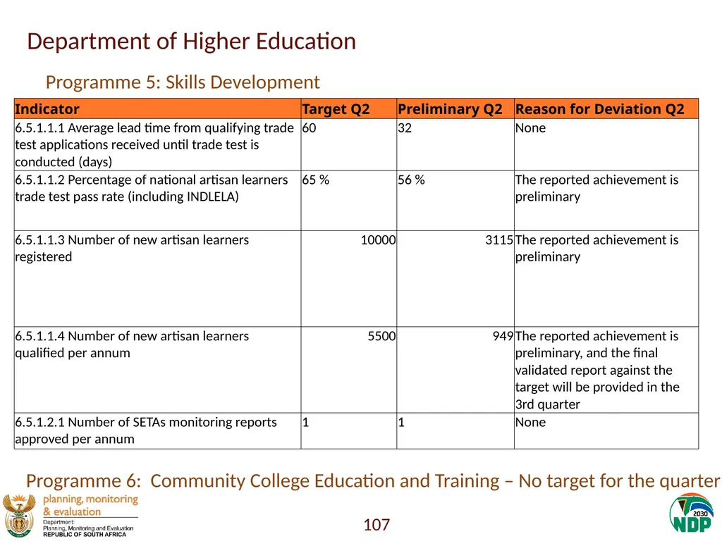 Annexure A: Detailed Quarterly Performance 1 - slide 107 of 315
