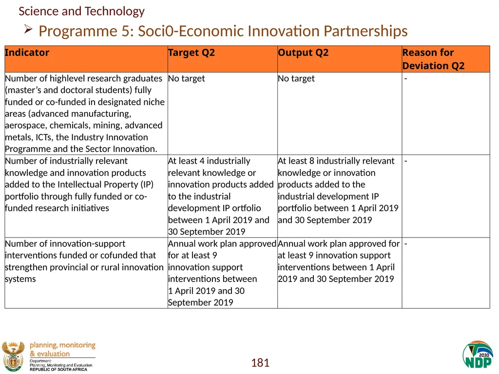 Annexure A: Detailed Quarterly Performance 1 - slide 181 of 315