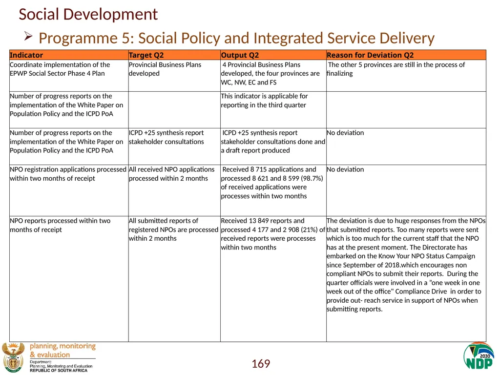 Annexure A: Detailed Quarterly Performance 1 - slide 169 of 315