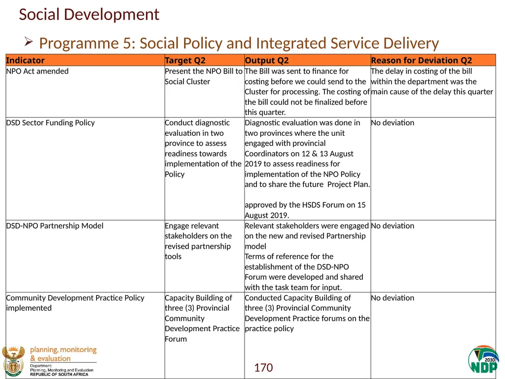 Annexure A: Detailed Quarterly Performance 1 - slide 170 of 315
