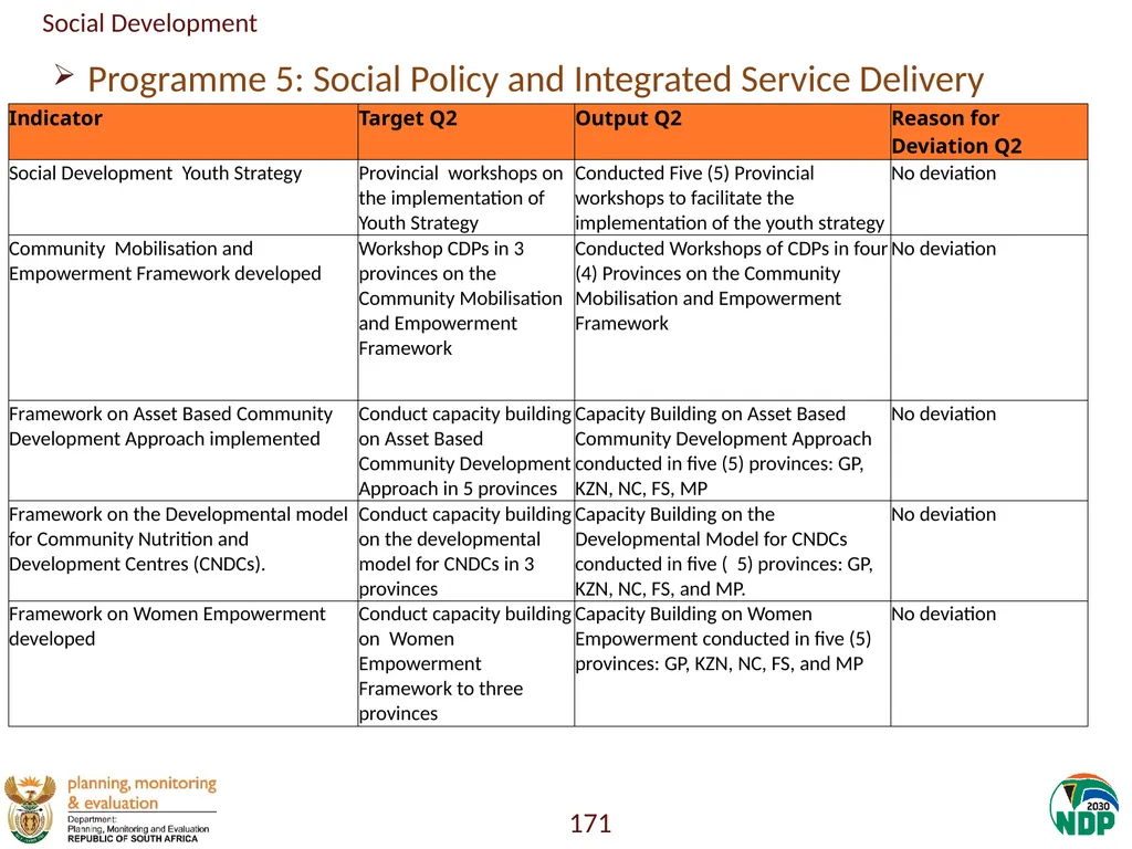 Annexure A: Detailed Quarterly Performance 1 - slide 171 of 315