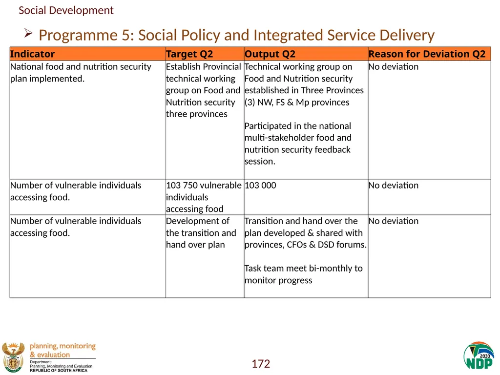 Annexure A: Detailed Quarterly Performance 1 - slide 172 of 315