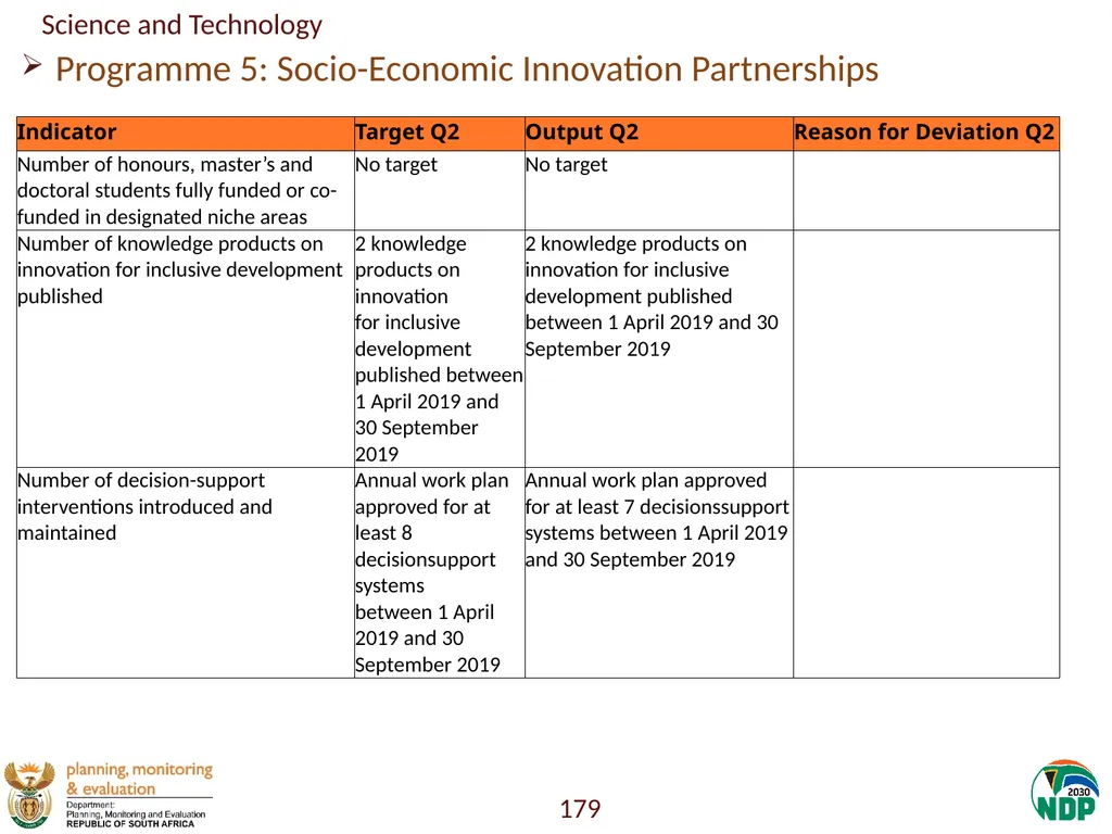 Annexure A: Detailed Quarterly Performance 1 - slide 179 of 315