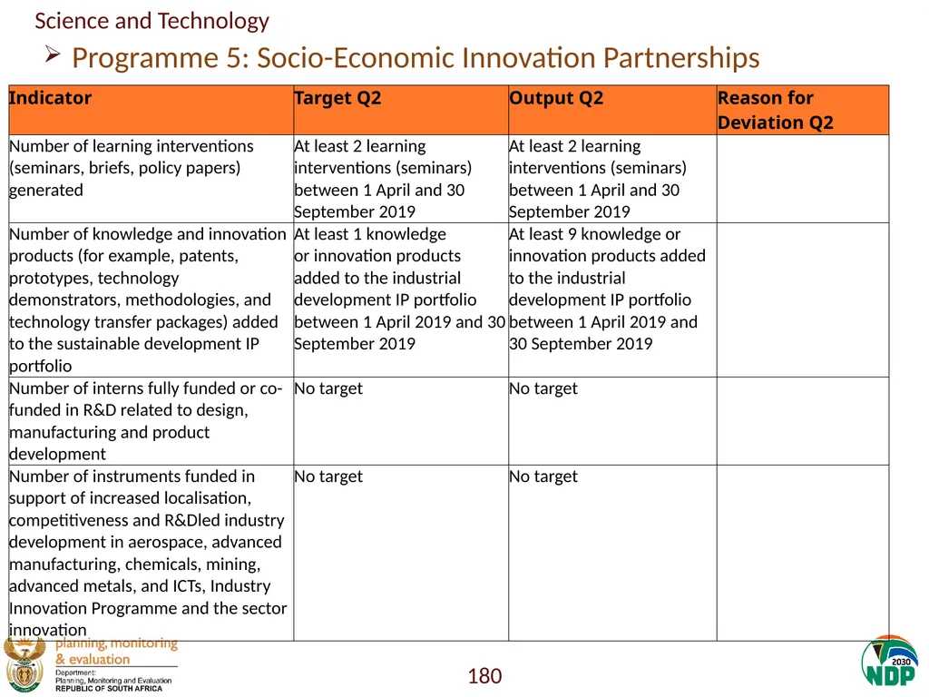 Annexure A: Detailed Quarterly Performance 1 - slide 180 of 315
