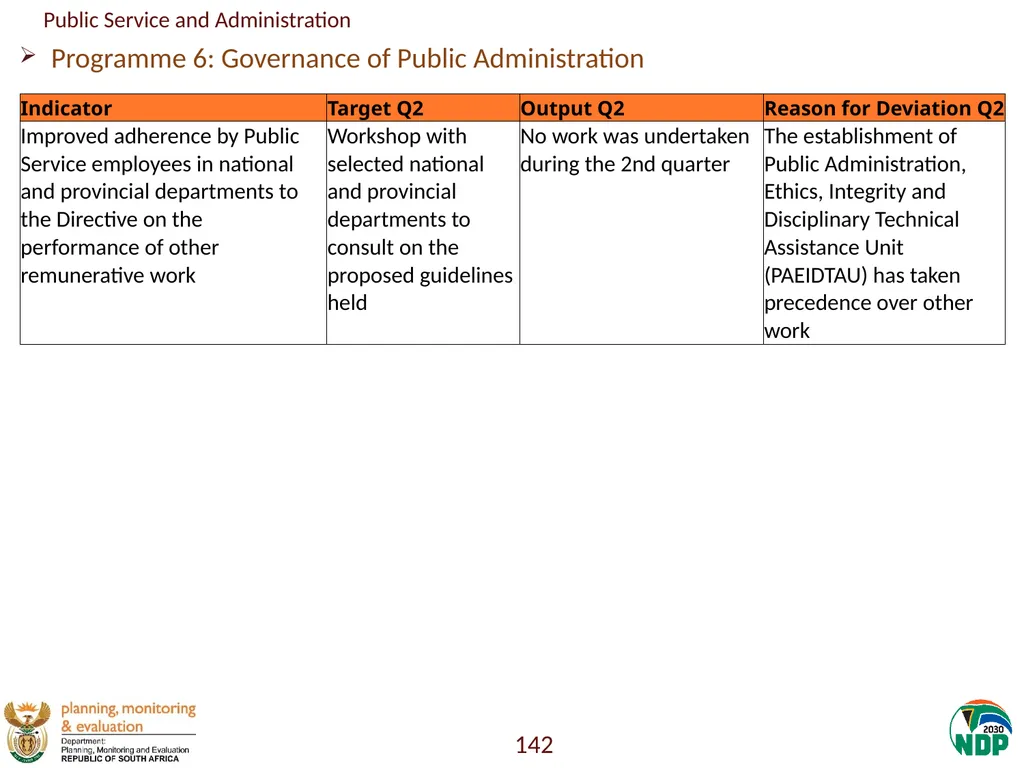 Annexure A: Detailed Quarterly Performance 1 - slide 142 of 315