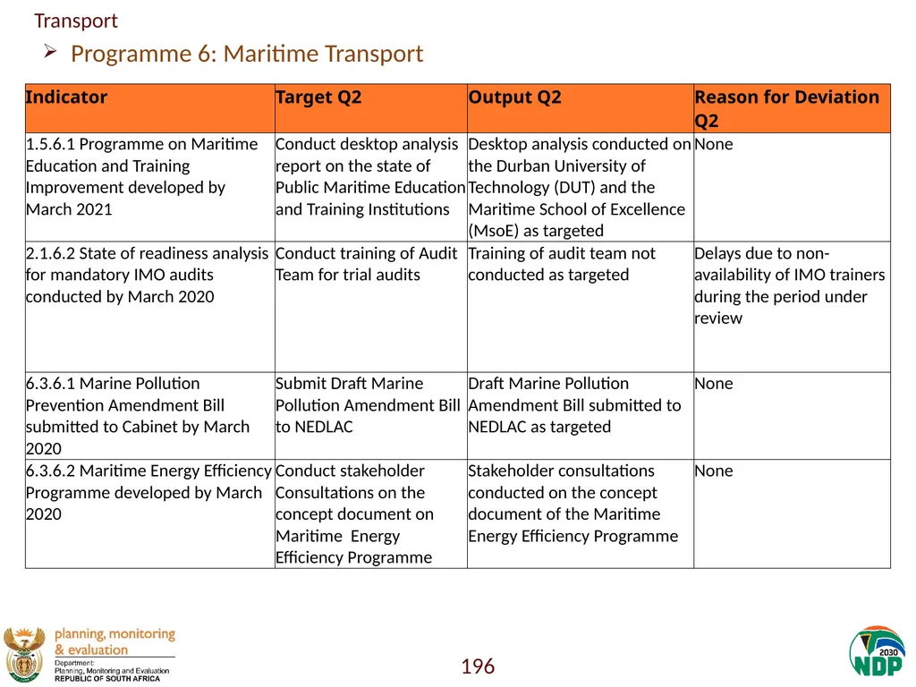 Annexure A: Detailed Quarterly Performance 1 - slide 196 of 315