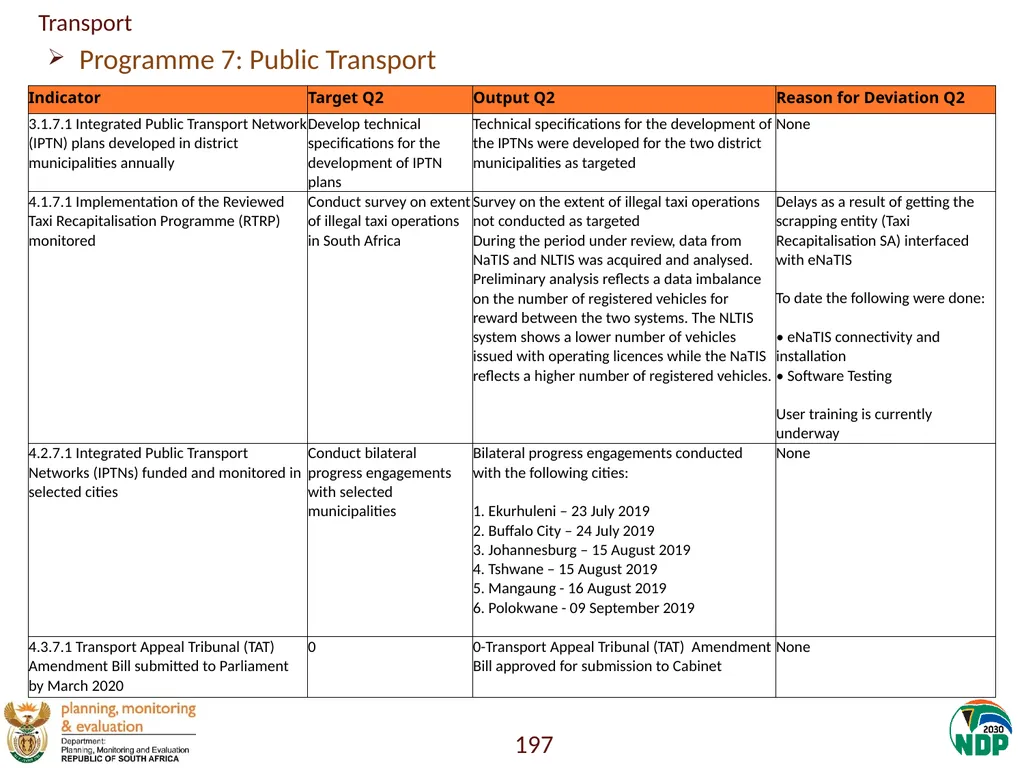 Annexure A: Detailed Quarterly Performance 1 - slide 197 of 315