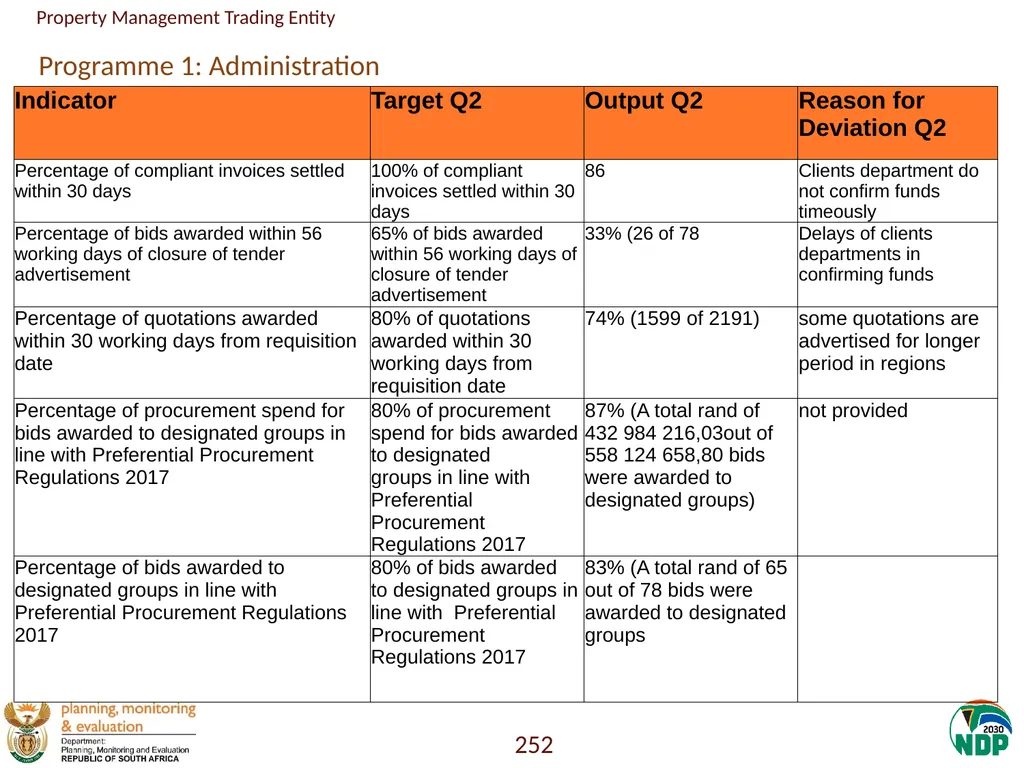 Annexure A: Detailed Quarterly Performance 1 - slide 252 of 315