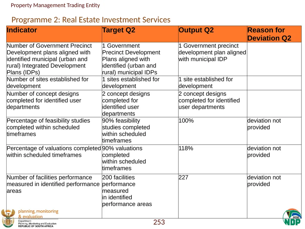 Annexure A: Detailed Quarterly Performance 1 - slide 253 of 315