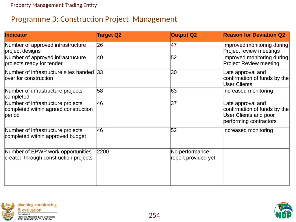 Annexure A: Detailed Quarterly Performance 1 - slide 254 of 315