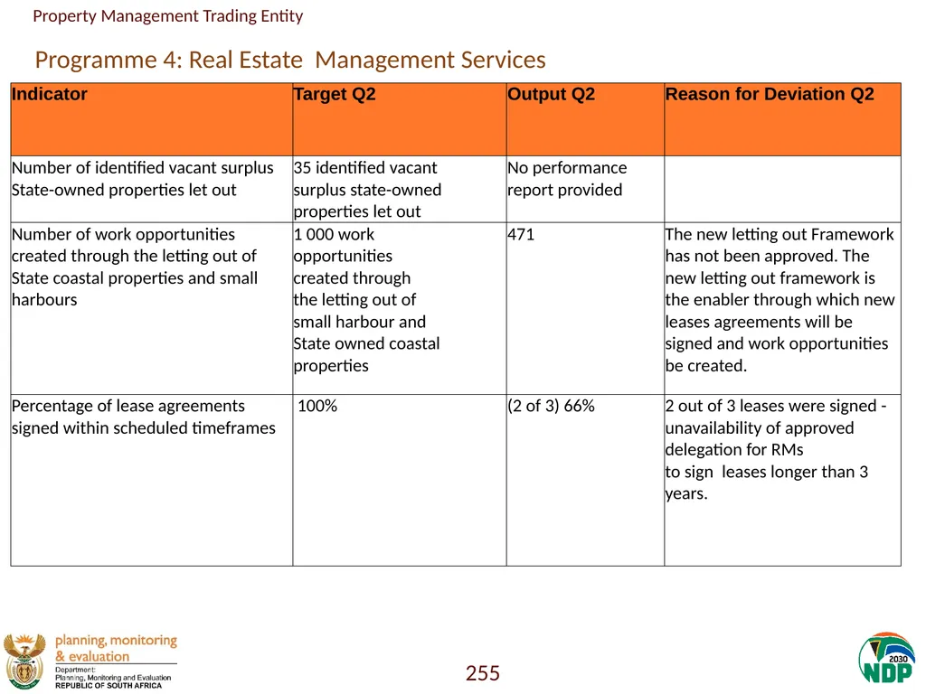Annexure A: Detailed Quarterly Performance 1 - slide 255 of 315