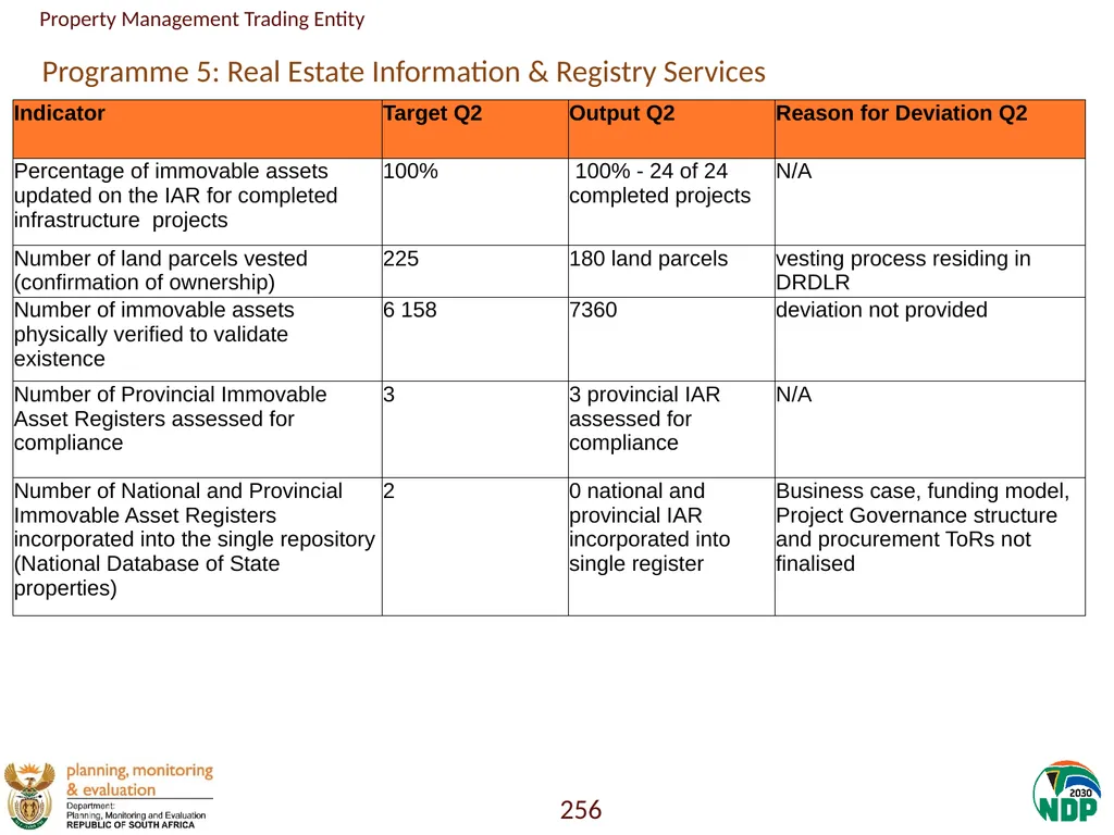Annexure A: Detailed Quarterly Performance 1 - slide 256 of 315
