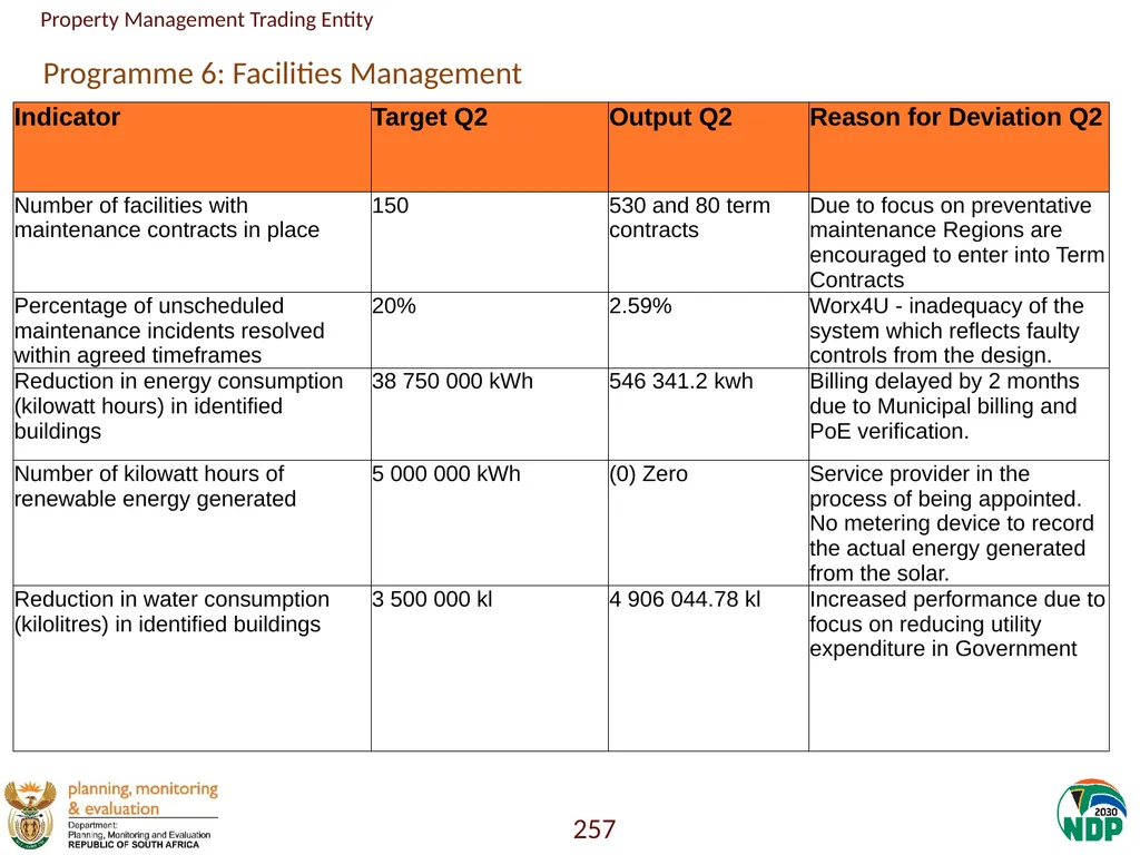 Annexure A: Detailed Quarterly Performance 1 - slide 257 of 315