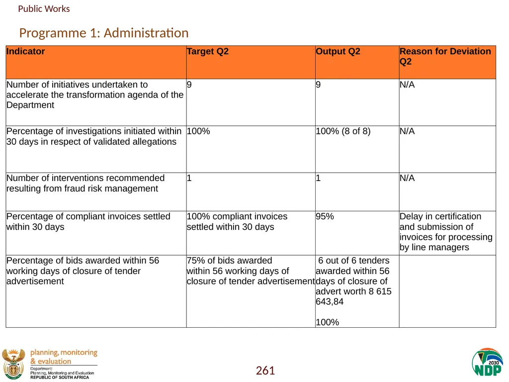 Annexure A: Detailed Quarterly Performance 1 - slide 261 of 315