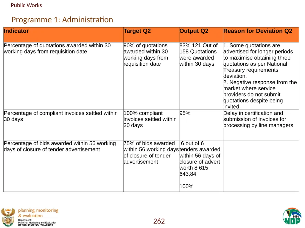 Annexure A: Detailed Quarterly Performance 1 - slide 262 of 315