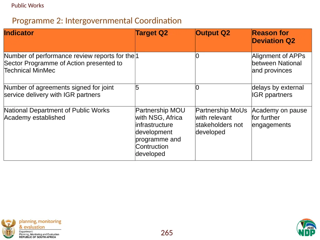 Annexure A: Detailed Quarterly Performance 1 - slide 265 of 315