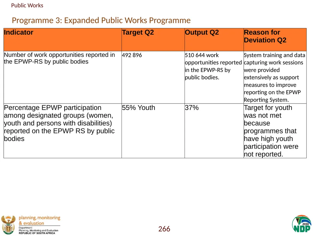 Annexure A: Detailed Quarterly Performance 1 - slide 266 of 315