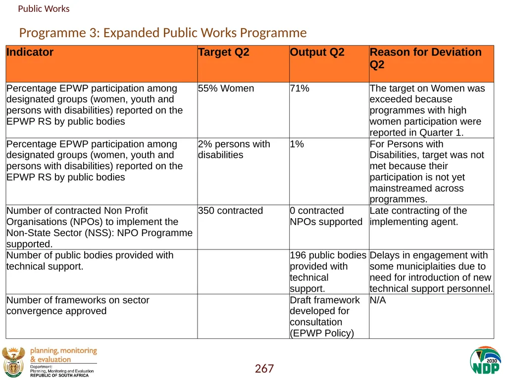 Annexure A: Detailed Quarterly Performance 1 - slide 267 of 315