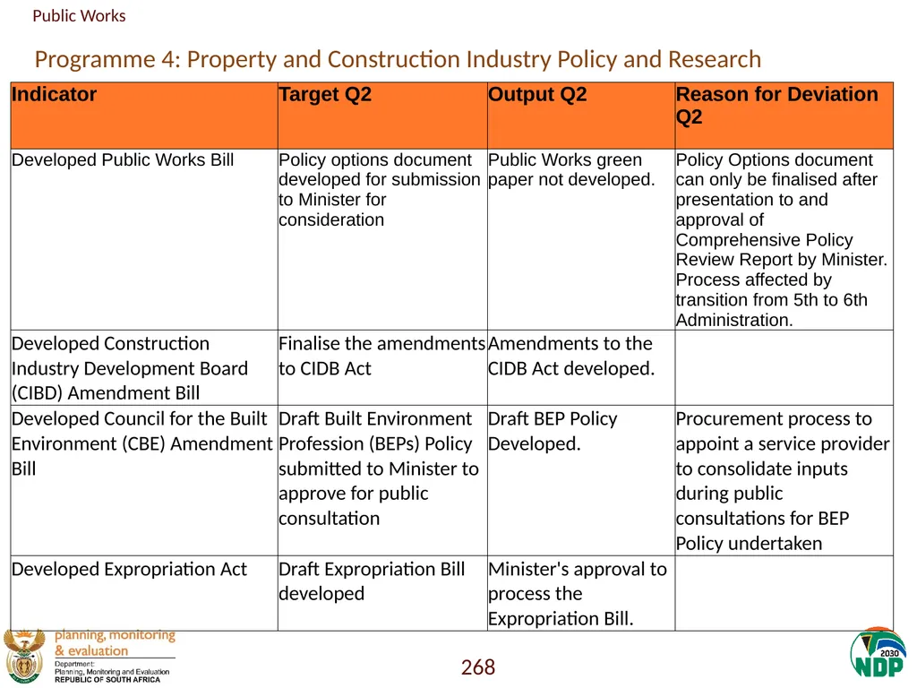 Annexure A: Detailed Quarterly Performance 1 - slide 268 of 315