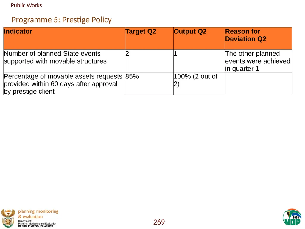 Annexure A: Detailed Quarterly Performance 1 - slide 269 of 315