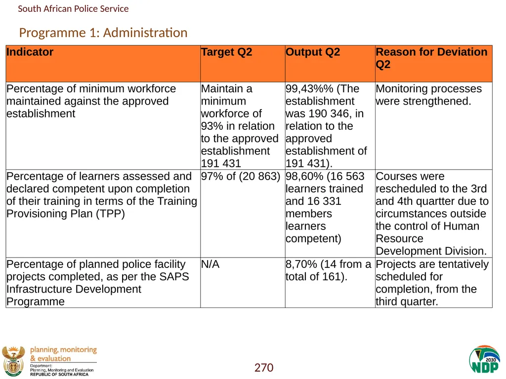 Annexure A: Detailed Quarterly Performance 1 - slide 270 of 315