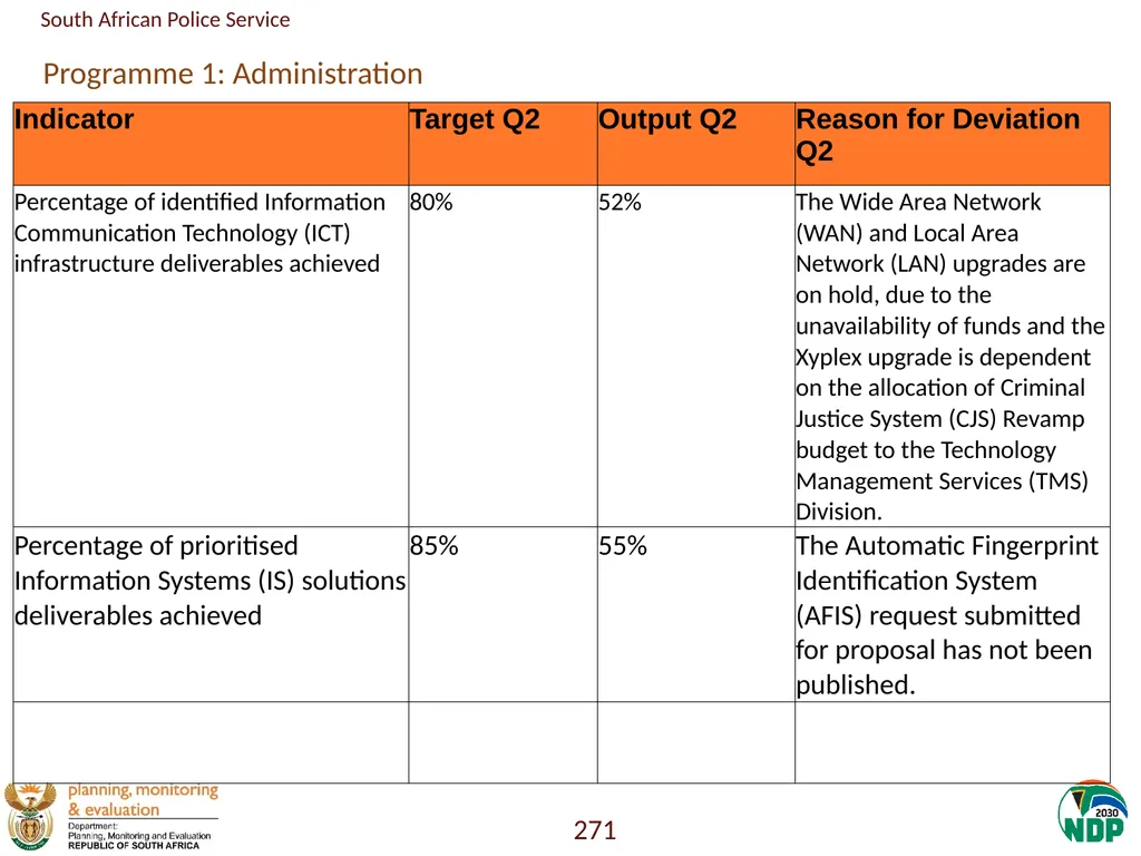 Annexure A: Detailed Quarterly Performance 1 - slide 271 of 315