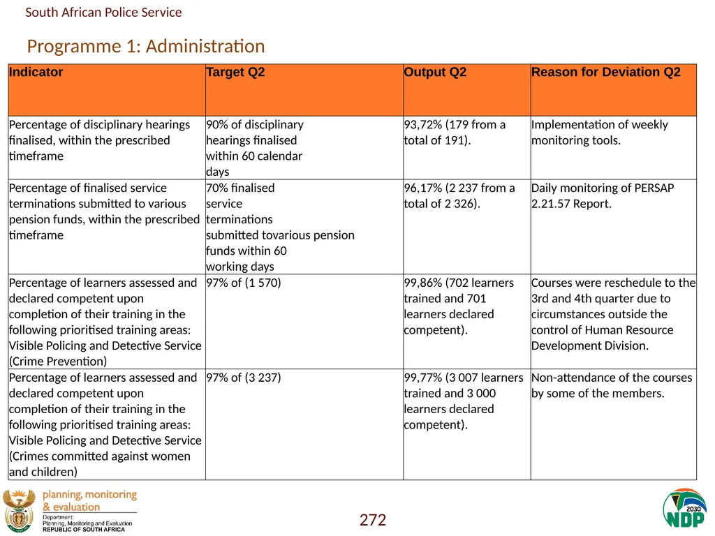 Annexure A: Detailed Quarterly Performance 1 - slide 272 of 315