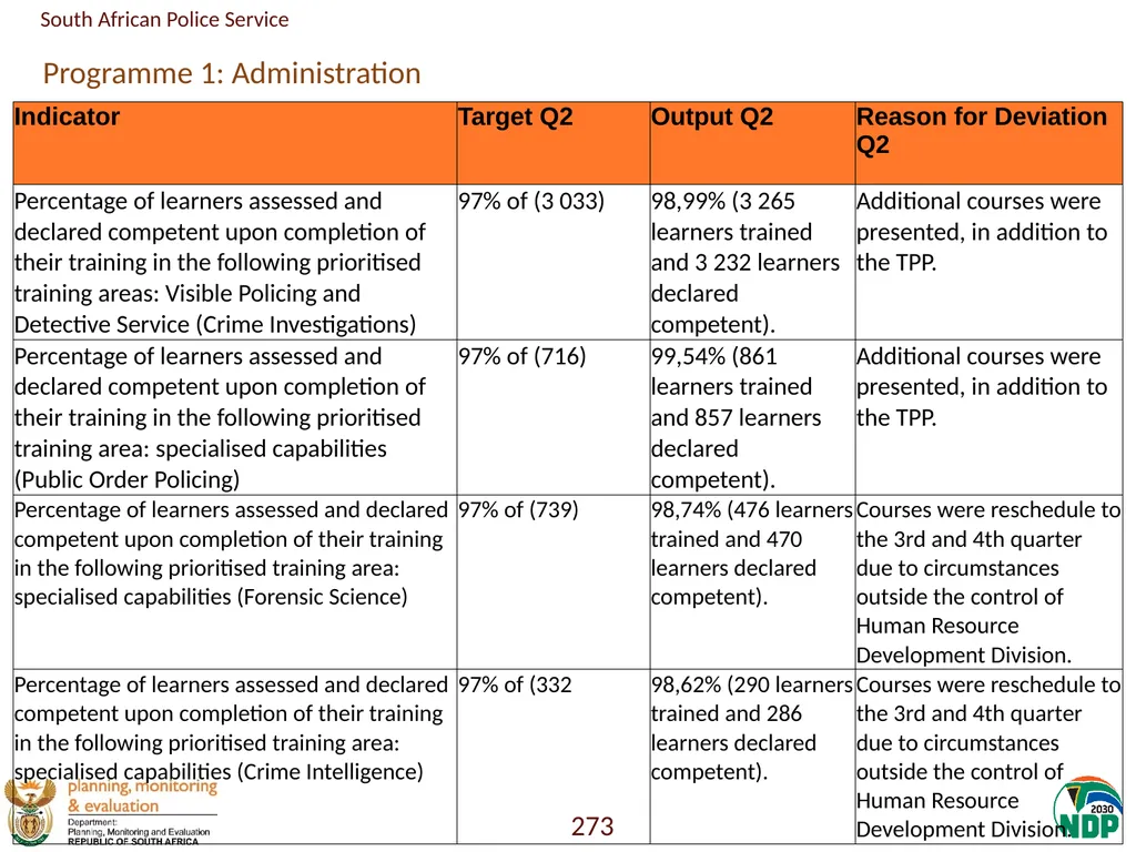 Annexure A: Detailed Quarterly Performance 1 - slide 273 of 315