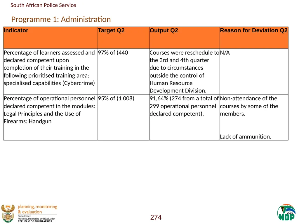 Annexure A: Detailed Quarterly Performance 1 - slide 274 of 315
