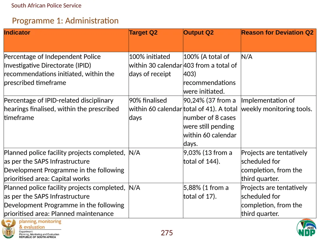 Annexure A: Detailed Quarterly Performance 1 - slide 275 of 315