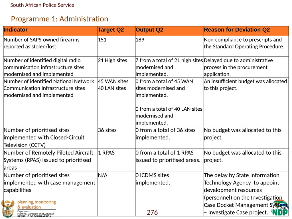 Annexure A: Detailed Quarterly Performance 1 - slide 276 of 315