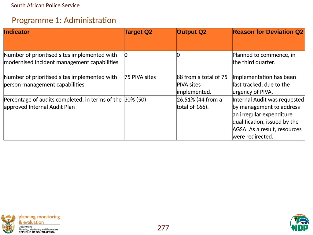 Annexure A: Detailed Quarterly Performance 1 - slide 277 of 315